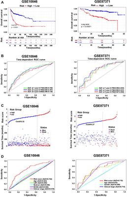 A Novel Defined Super-Enhancer Associated Gene Signature to Predict Prognosis in Patients With Diffuse Large B-Cell Lymphoma